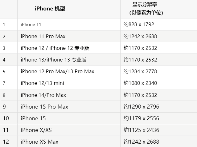 苹淮南果维修分享iPhone主屏幕壁纸显得模糊怎么办