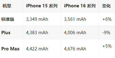 淮南苹果16维修分享iPhone16/Pro系列机模再曝光