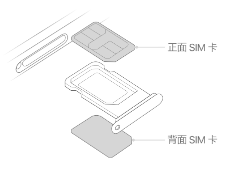 淮南苹果15维修分享iPhone15出现'无SIM卡'怎么办