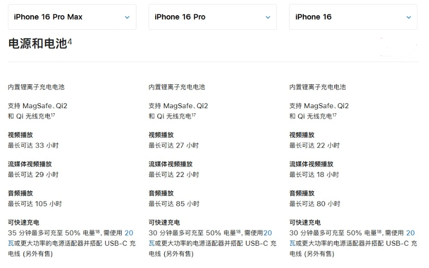 淮南苹果手机维修分享 iPhone 16 目前实测充电峰值功率不超过 39W 