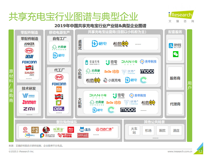 淮南苹果手机维修分享iPhone 12 如何安全使用共享充电宝 